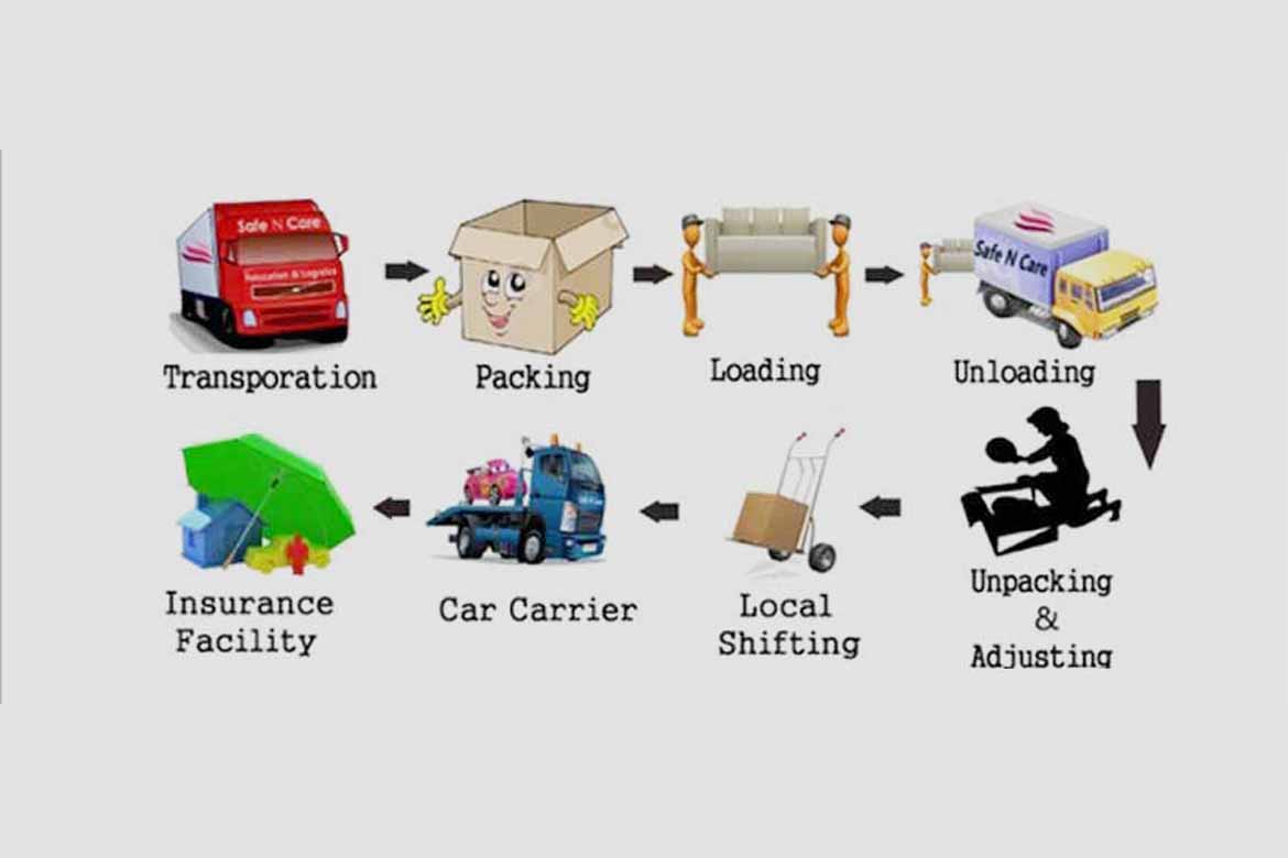 transportation process